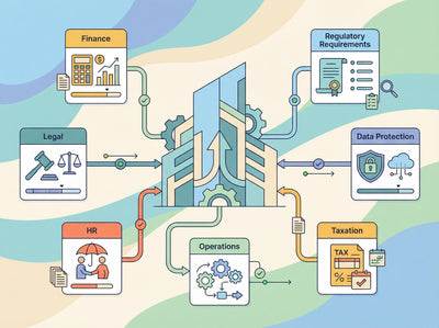 Business Compliance Coverage